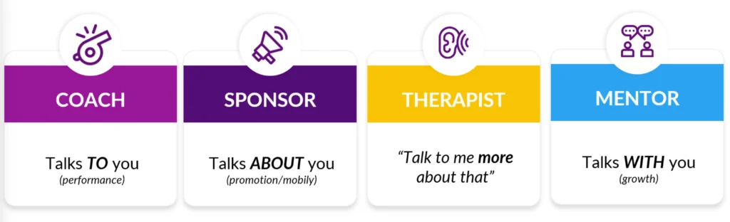 List of differences between coaching, sponsoring, therapist and mentoring to show mentoring myths.