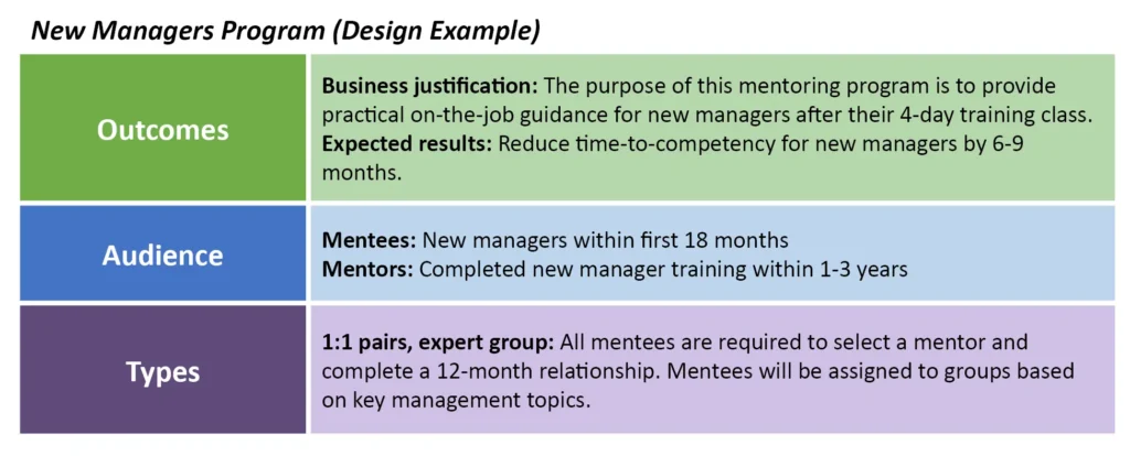 Mentoring Program Design Example