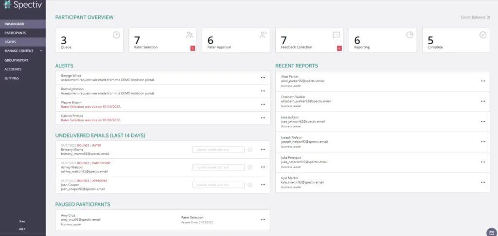 Spectiv participant overview dashboard showing assessment stages, alerts, undelivered emails, recent reports, and paused participants.